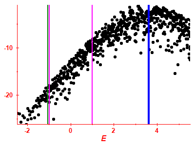 Strength function log